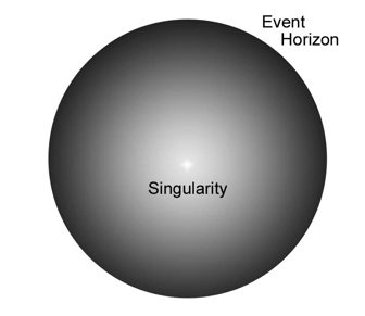 Illustration of the parts of a black hole