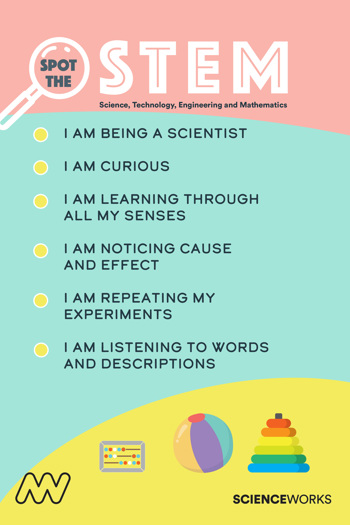 "Spot the STEM" poster: "I am being a scientist"