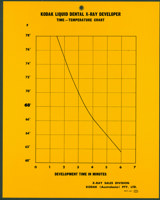 Line graph print in black on a yellow card
