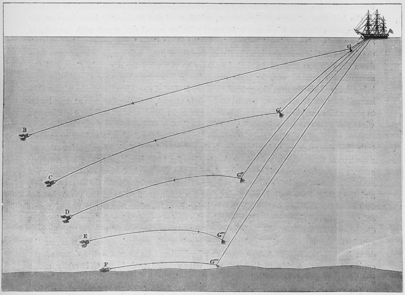 an illustration of a ship progressively dragging a line behind it