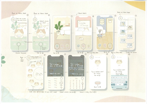 This folio page depicts the final presentation of Meishan Guo’s Visual Communication Design presentation ‘Tuffy’.