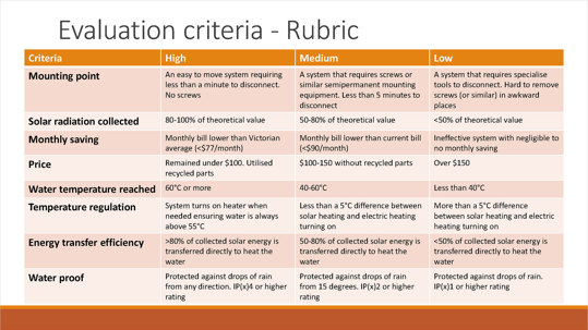 This folio page provides the evaluation criteria for Luke Bouwmeester’s Systems Engineering project ‘Solar Tracking Parabolic Mirror’.