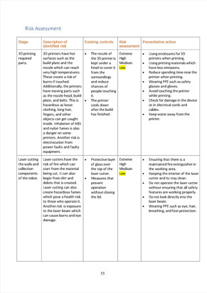 This folio page details Siddharth Shrivastava’s risk assessment for his ‘Autonomous Litter Collecting Robot’ system.