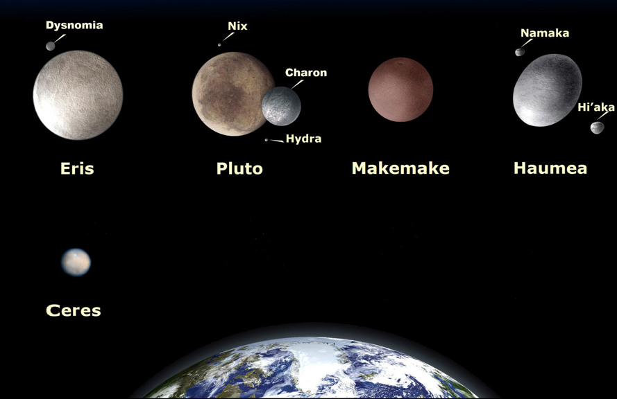 The dwarf planets compared to Earth